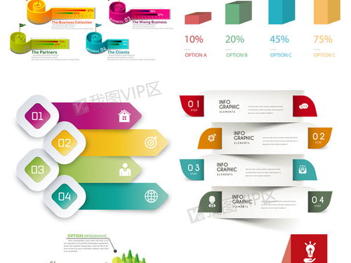 高效呈现，专业升级 PPT立体信息图表与物流咨询素材大全