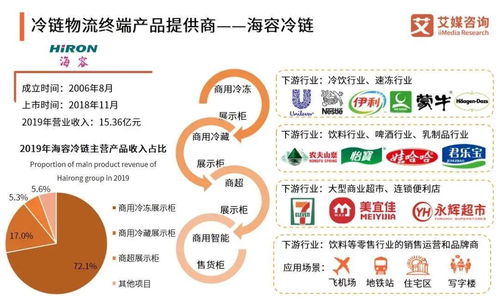 2020年中国冷链物流市场规模预测 突破4800亿元的发展机遇与挑战